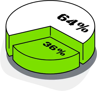 pie